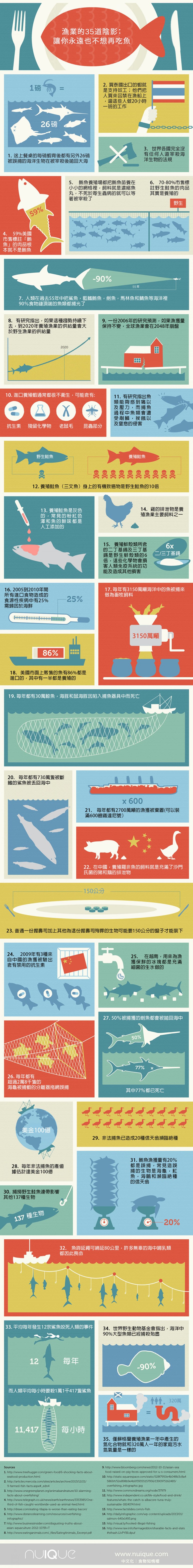 35-fish-facts-that-will-make-you-never-want-to-eat-fish-again2